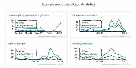 How I Fixed GitHub's 14 Days Repo Traffic Graph