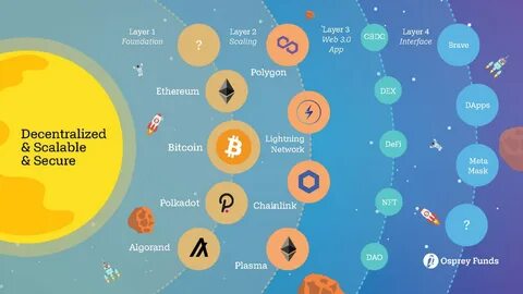 What Is a Bitcoin Layer 2 Network and Why This Narrative Is Important This Bull Run? - Blockchain Reporter