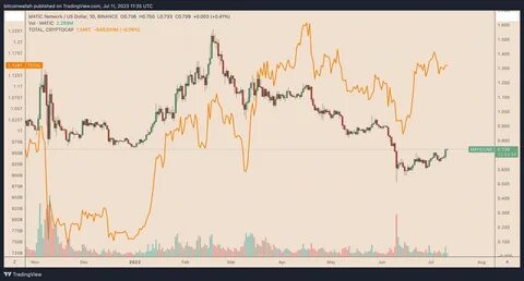 Cardano Price Today, ADA to USD Live Price, Market Cap & Chart - Cointelegraph