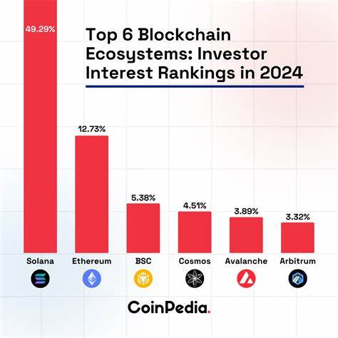 Solana’s Meteoric Rise in Q1 2024: What’s Behind the Hype? - Coinpedia Fintech News