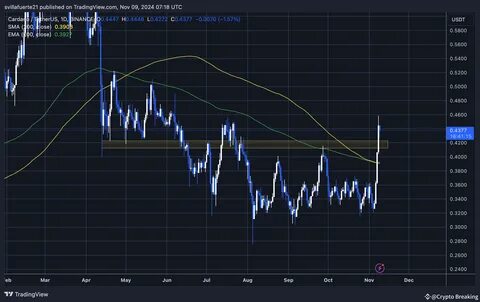 Analyst Predicts Cardano Could Soar to $2 in a Bullish Breakout - The Currency Analytics