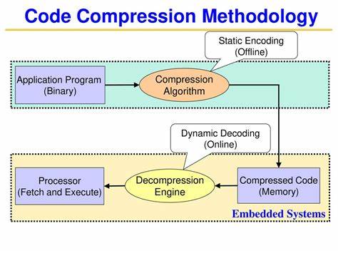 Designing a Custom Binary Encoding and Compression