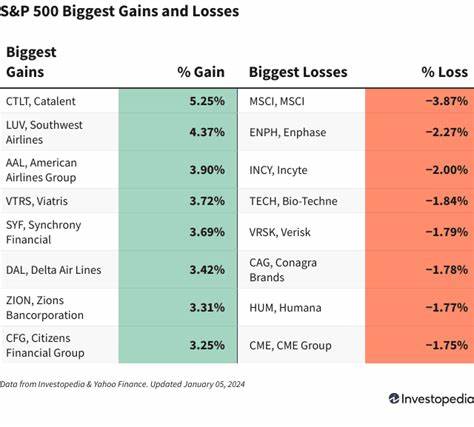 S&P 500 Gains & Losses Today: Coinbase Stock Surges, Credit-Card Shares Retreat