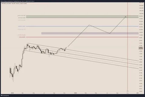Demand for Dogwifhat Declining, But 1091% Upside Platform DTX Exchange Under Spotlight - CoinGape