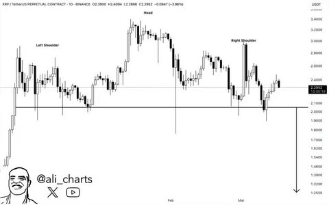 XRP Price Analysis: Will XRP Break $3 This Week? - Crypto Times