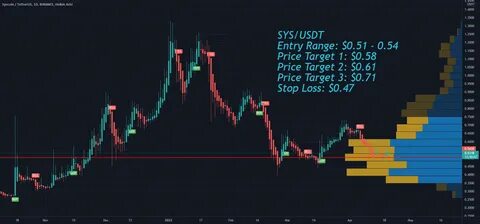 SysCoin (SYS) Price | SYS to USD Price and Live Chart - CoinDesk