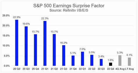 Despite Tariffs, S&P 500 Earnings Could Surprise. These Factors Will Tell