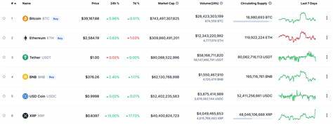XRP poised for 15% decline following Ripple's April 16 cross-appeal brief request - FXStreet