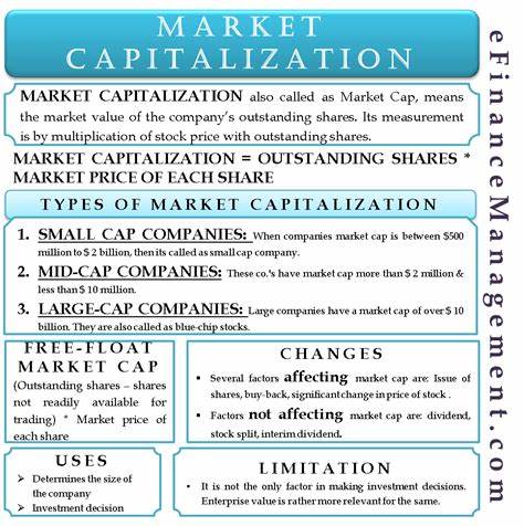 Market capitalization overview and explanation of its main factors - Changelly