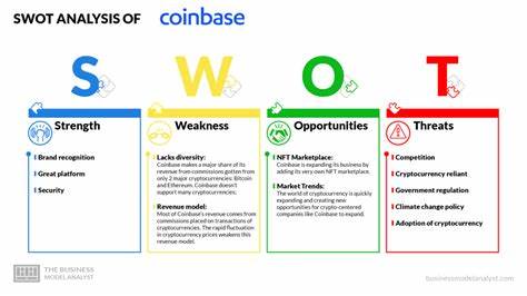 Coinbase's SWOT analysis: crypto giant navigates volatile market, regulatory shifts - Investing.com