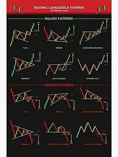 Polynomial Introduces Visual Chart Trading for DeFi