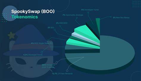 Spookyswap Price: BOO Live Price Chart, Market Cap & News Today - CoinGecko Buzz