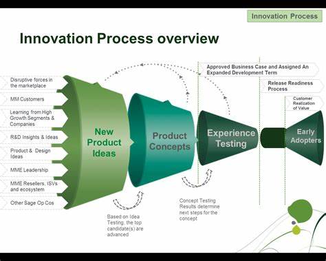 Product Innovation is Discovery not Creation