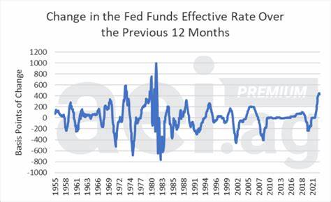 The average Federal Funds Rate from 1955 to 2023 is 4.62% - CryptoSlate