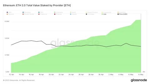 Ethereum falls to its lowest valuation relative to BTC since May 2020 - Cryptopolitan