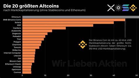 Kryptomarkt am Dienstag: Wie entwickeln sich die größten Altcoins?
