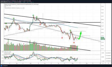 Top 3 Price Prediction Bitcoin, Ethereum, Ripple: Bitcoin breaks above its $62,000 resistance barrier