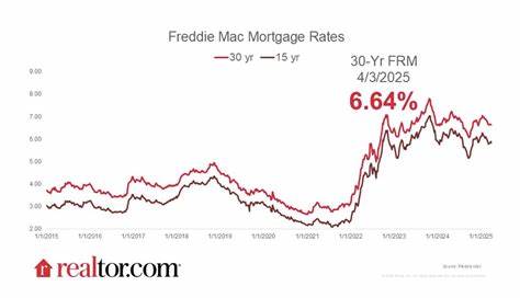 Mortgage rates inch lower this week