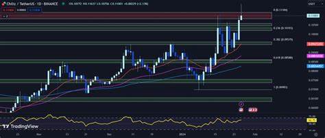 Best Crypto to Buy Now January 26 – Chiliz, Conflux, Optimism - Cryptonews