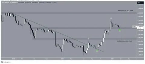 3 Bullish Altcoins Predicted to Outshine Bitcoin (BTC) in April 2024 - BeInCrypto