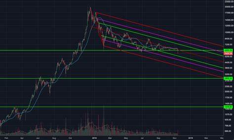 Bitcoin headed for breakout or breakdown? Analysts weigh in - TradingView