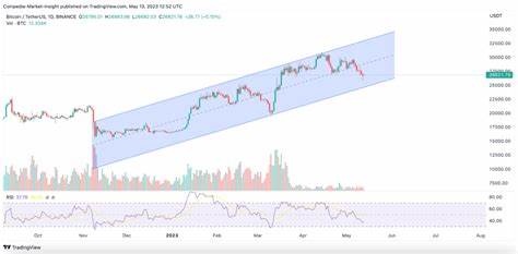 Bitcoin Ethereum And XRP Price Prediction For Coming Week! - Coinpedia Fintech News