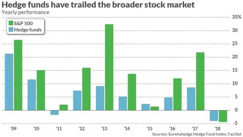 Hedge funds flock to Japan as market heats up