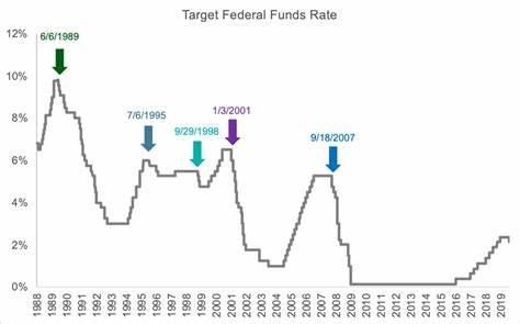 4 Altcoins to Buy As Goldman Sachs Predicts Three Fed Rate Cuts in 2025 - CoinGape