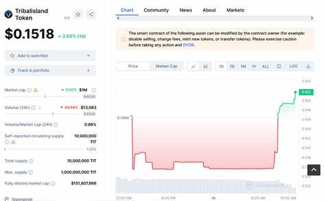 New Cryptocurrency Releases, Listings, & Presales Today – Solidum RWA Token, Agently, Aver AI - Inside Bitcoins
