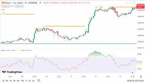 Bitcoin set for 9.7% weekly gain as soft CPI report boosts rate cut hopes - Seeking Alpha