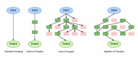 Traits of next generation reasoning models [video]
