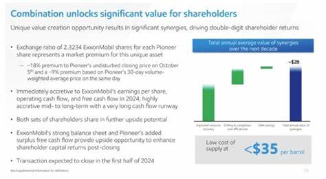 Do Upstream Mergers Really Deliver Value for Shareholders?
