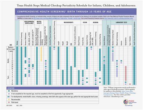 Texas Health Steps Providers