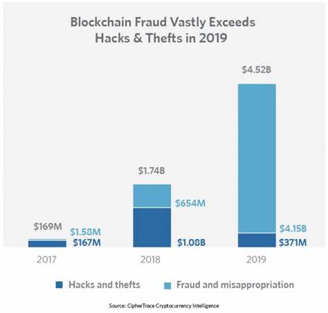 FBI reports over $5.6 billion in losses in cryptocurrency fraud over last year - KVIA