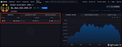 Germany Continues Bitcoin Sell-Off | Key Points | July 11, 2024 - BitPinas