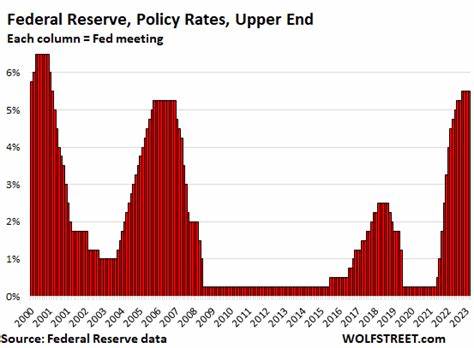 Fed Holds Rates at 5.50% Top of Range, Sees Three Rate Cuts in 2024, QT to Continue - WOLF STREET