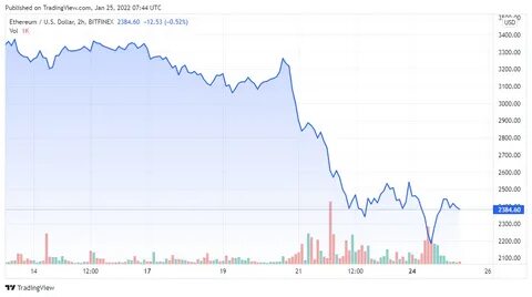 The Ethereum Foundation Sold At The Top Again. Did They Know Something We Didn’t? - NewsBTC