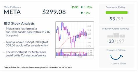 Meta, IBD Stock Of The Day, Makes Move Ahead Of AI, Metaverse Conference