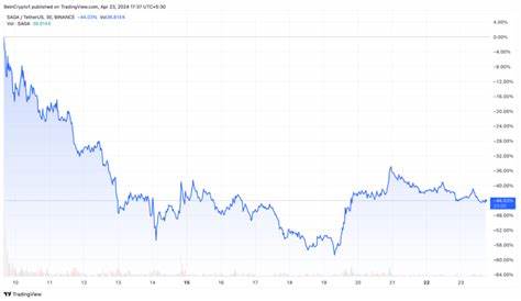 Crypto Airdrops Fail to Improve GameFi Experiences - BeInCrypto