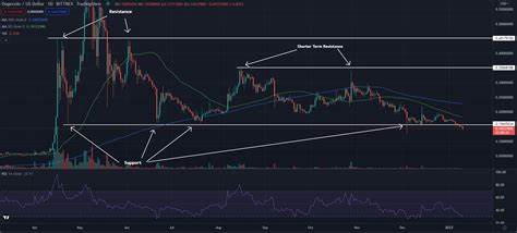 Dogecoin Bounces Off Key Support Following Crash Below $0.1 - NewsBTC