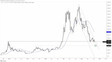 Bitcoin Q4 outlook - Equiti Global