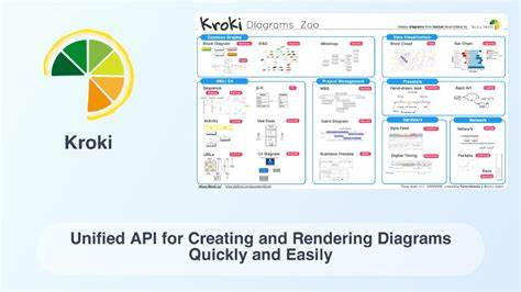 Kroki: Open-source API to create diagrams from textual descriptions