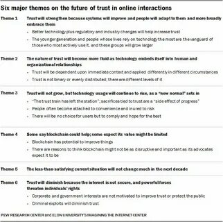 5. Key experts’ thinking about digital life and individuals’ well-being in the next decade - Pew Research Center