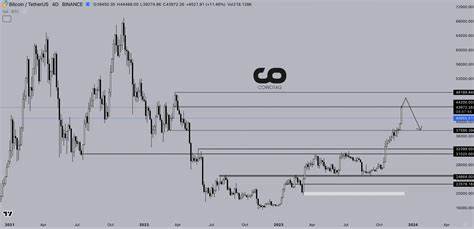 Bitcoin and crypto are on an upswing. How long can it continue?