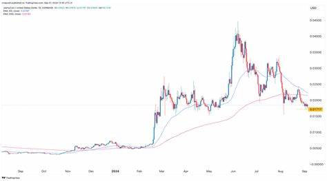 Solana, Jasmy prices brace for rare risky chart patterns - crypto.news