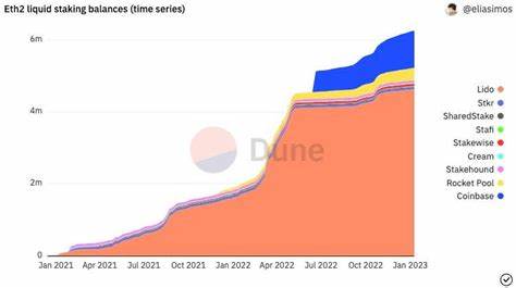 Ethereum’s Centralized And Decentralized Liquid Staking Providers Battle For Dominance