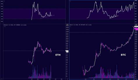 Ethereum Reserves Hit Multi-Year Lows—Are We On The Verge Of A Bull Run? - TradingView
