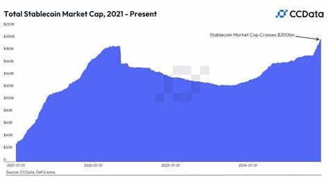 Stablecoin Market Cap Tops $250 Billion as Institutional Adoption Grows