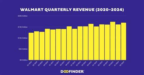 What to Expect From Walmart’s Next Quarterly Earnings Report