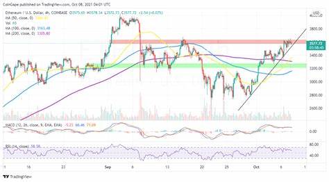 Ethereum Price Forecast: ETH risks further decline as long-term holders show signs of budging - FXStreet